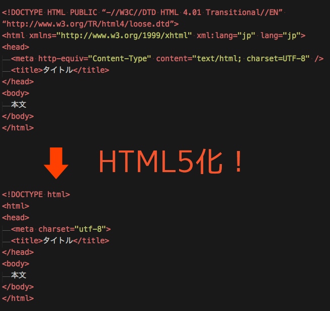 html5だとこんなにシンプルに！