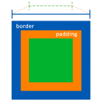 paddingやborderが横幅(width)を広げてしまう事件を解決する方法